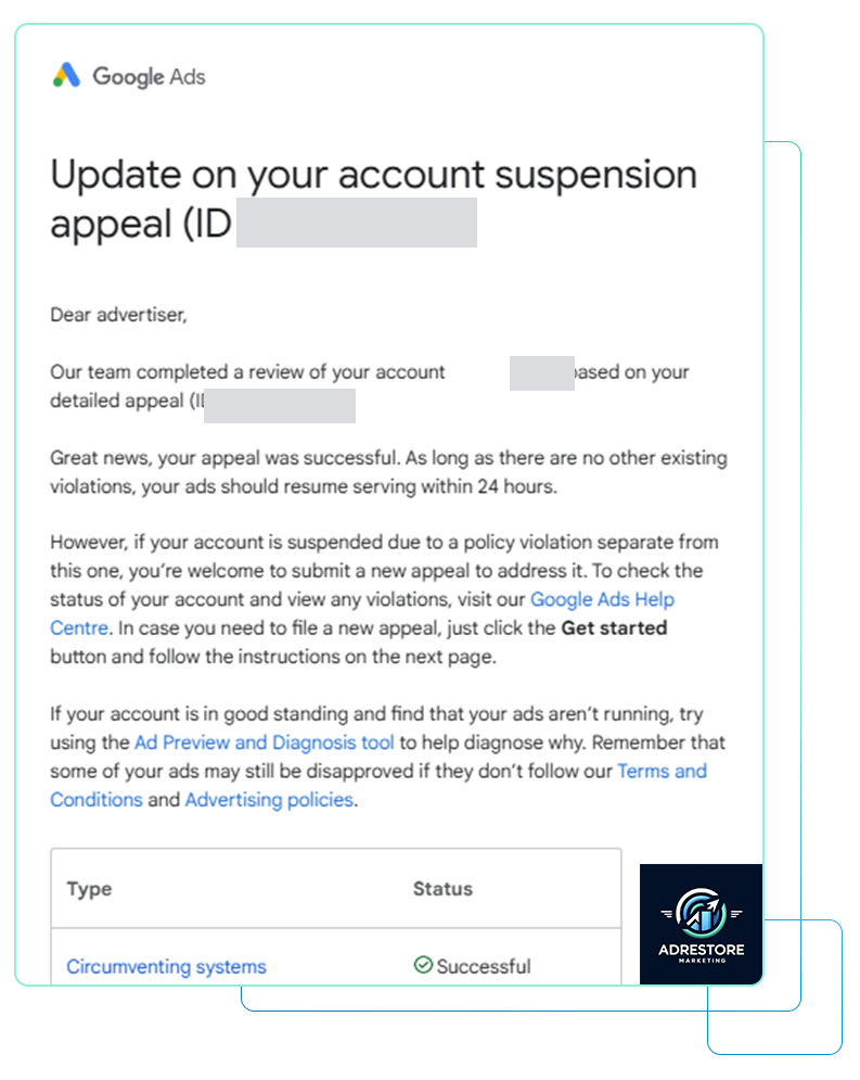A Google Ads email headed "Update on your account suspension appeal" confirming the appeal was successful, above a status table reading Circumventing systems: Successful. The account and appeal IDs are blanked out.