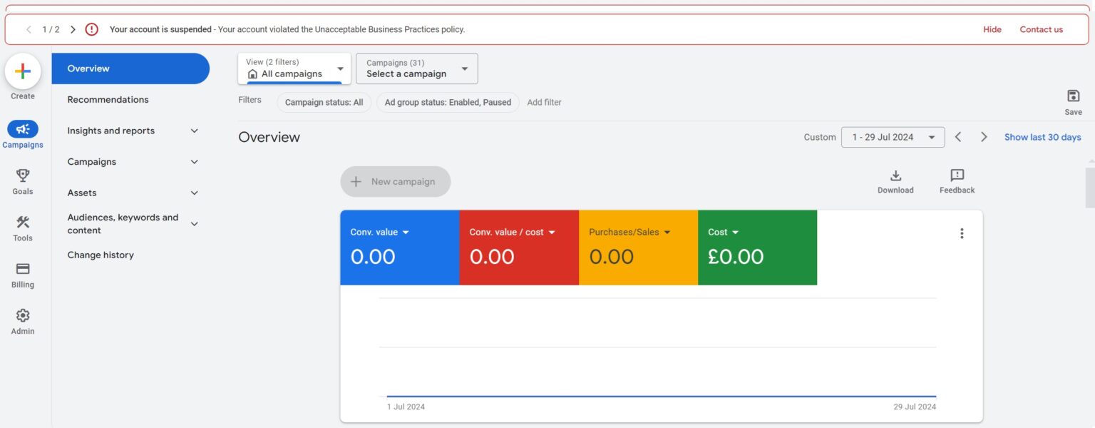 The Google Ads Overview screen with a red warning bar reading: Your account is suspended - Your account violated the Unacceptable Business Practices policy. The account holds 31 campaigns and every July 2024 metric tile reads zero.