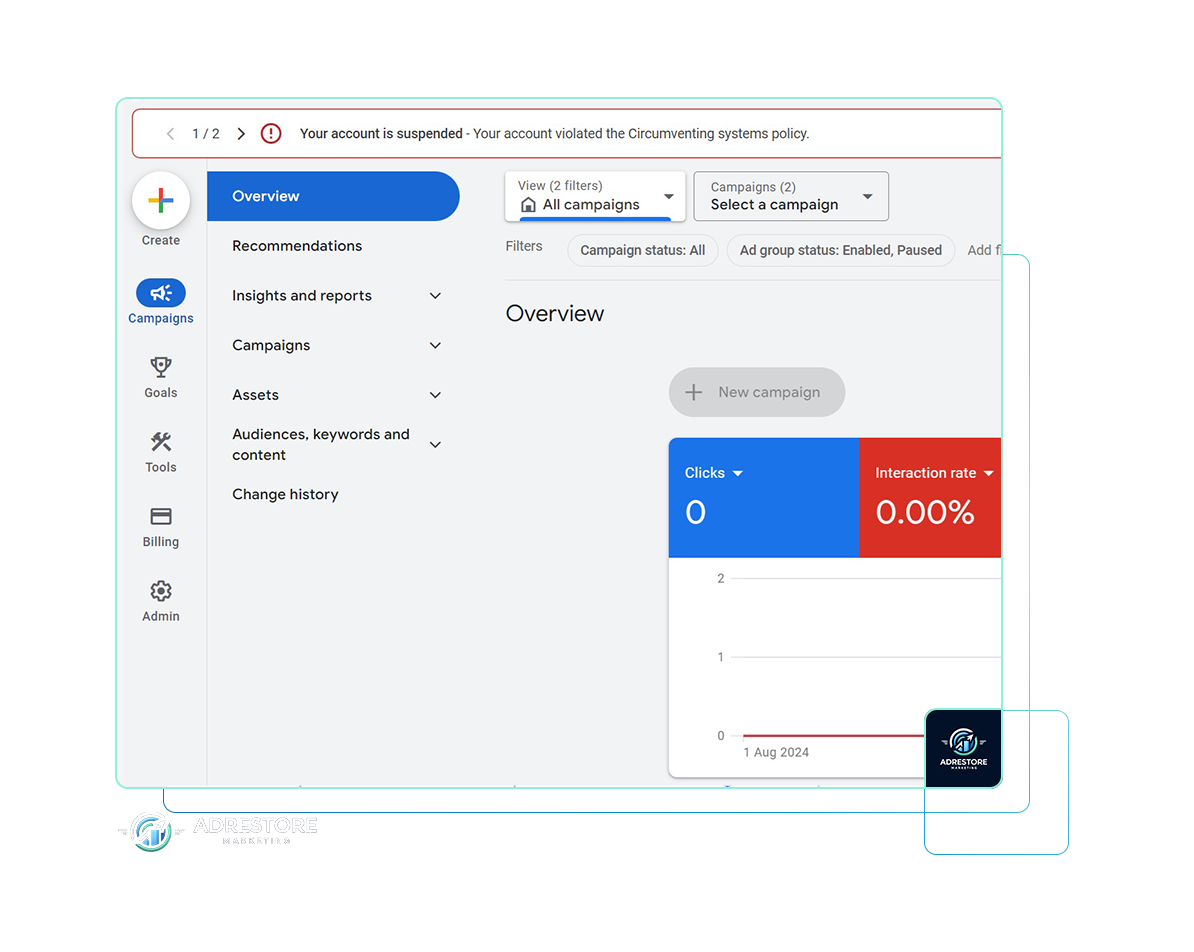 The Google Ads interface with a red banner across the top reading "Your account is suspended - Your account violated the Circumventing systems policy", above an Overview screen where clicks and interaction rate both read zero.